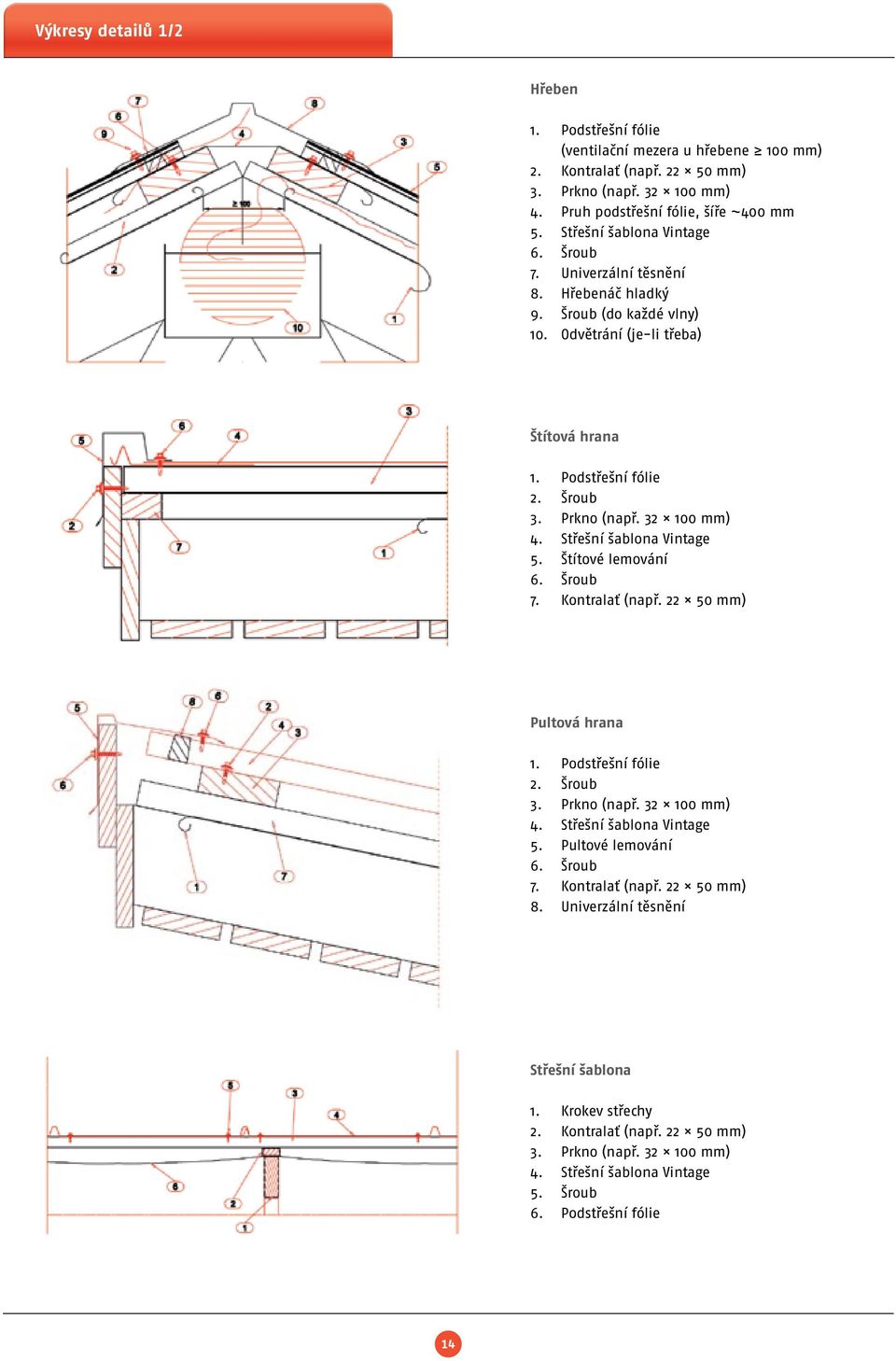 32 100 mm) 4. Střešní šablona Vintage 5. Štítové lemování 6. Šroub 7. Kontralať (např. 22 50 mm) Pultová hrana 1. Podstřešní fólie 2. Šroub 3. Prkno (např. 32 100 mm) 4. Střešní šablona Vintage 5. Pultové lemování 6.
