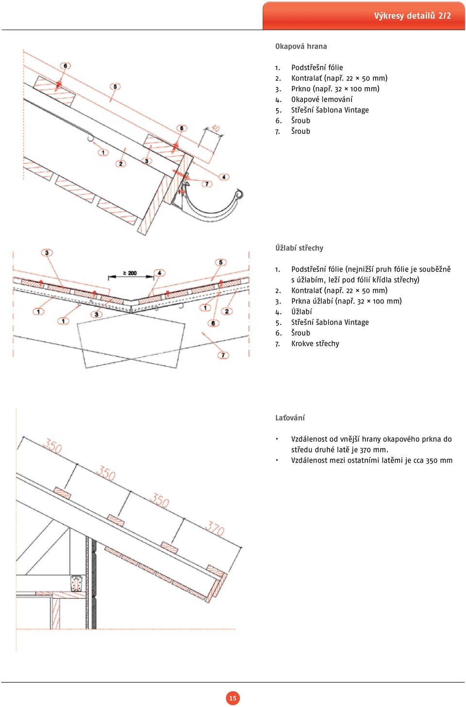 Podstřešní fólie (nejnižší pruh fólie je souběžně s úžlabím, leží pod fólií křídla střechy) 2. Kontralať (např. 22 50 mm) 3.