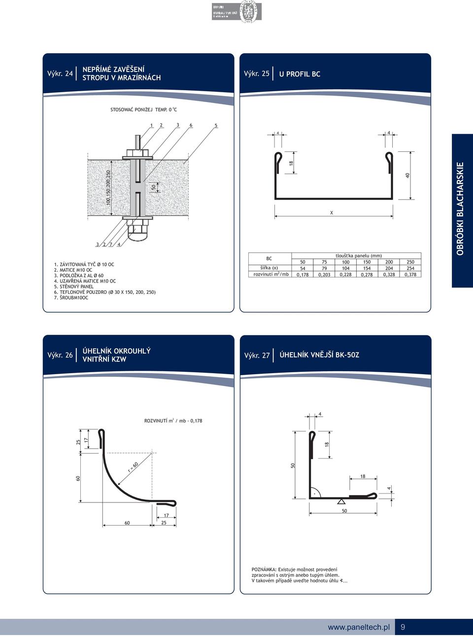 ŠROUBM0OC BC šířka (x) rzvinutí m /mb 0,78 X 7 79 0,0 tlušťka panelu (mm) 00 0 0 0,8 0,78 0,8 0 0,78 OBRÓBKI BLACHARSKIE Výkr.