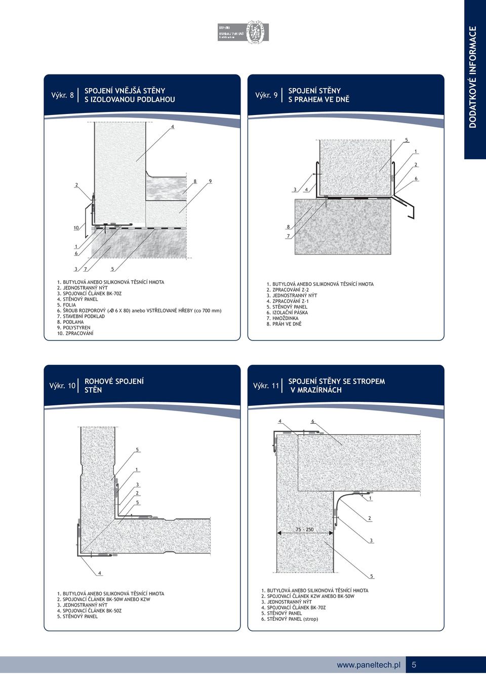 BUTYLOVÁ ANEBO SILIKONOVÁ TĚSNÍCÍ HMOTA. ZPRACOVÁNÍ Z. JEDNOSTRANNÝ NÝT. ZPRACOVÁNÍ Z. STĚNOVÝ PANEL 6. IZOLAČNÍ PÁSKA 7. HMOŽDINKA 8. PRÁH VE DNĚ Výkr. 0 ROHOVÉ SPOJENÍ STĚN Výkr.