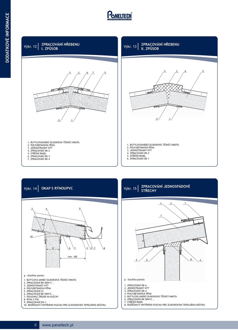 ZPRACOVÁNÍ JEDNOSPÁDOVÉ STŘECHY 9 7 0 g 6 7 8 min. 6 8 g tlušťka panelu. BUTYLOVÁ ANEBO SILIKONOVÁ TĚSNÍCÍ HMOTA. ZPRACOVÁNÍ BKW.... JEDNOSTRANNÝ NÝT. POLYURETANOVÁ PĚNA. ZPRACOVÁNÍ CC 6.