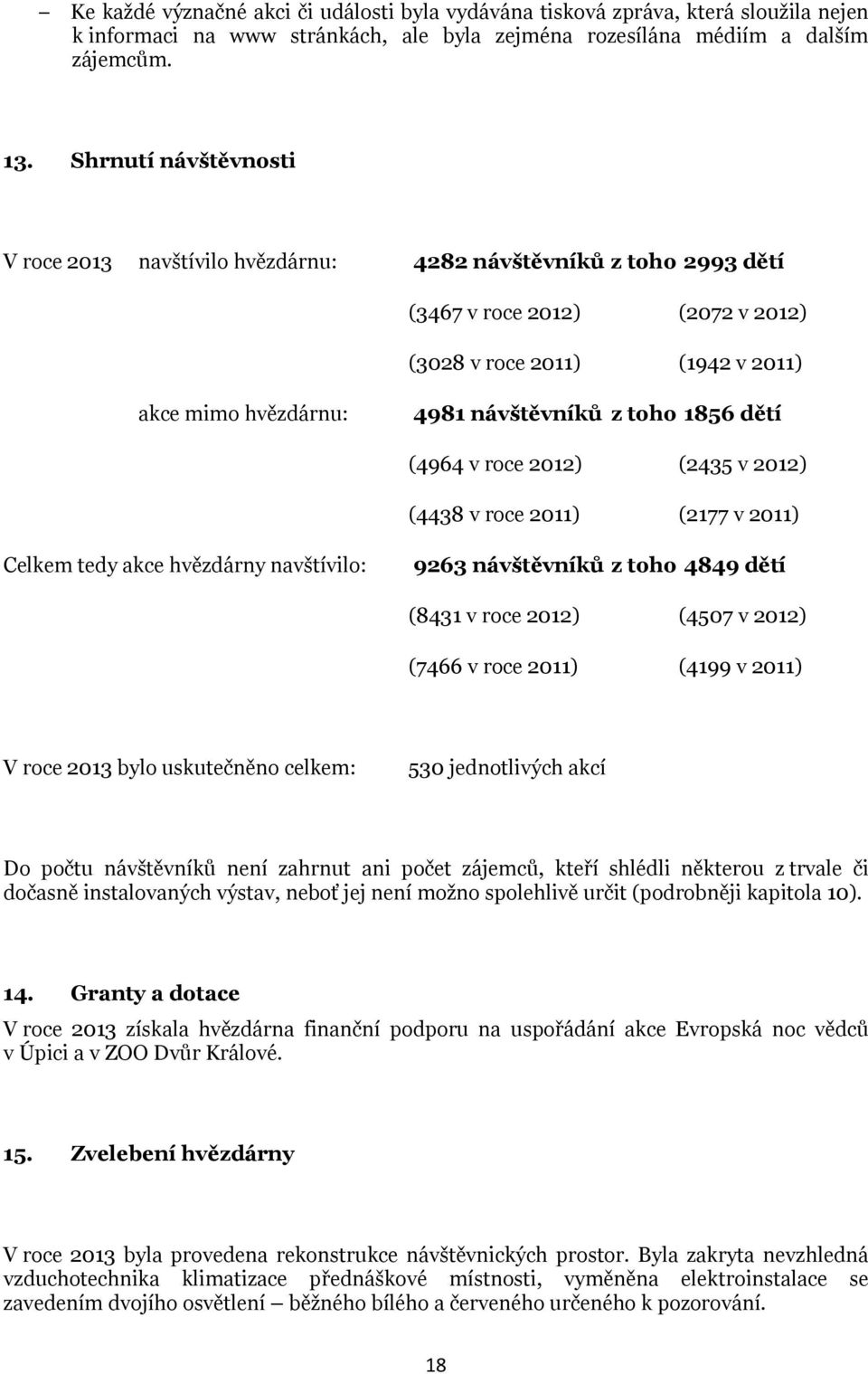 1856 dětí (4964 v roce 2012) (2435 v 2012) (4438 v roce 2011) (2177 v 2011) Celkem tedy akce hvězdárny navštívilo: 9263 návštěvníků z toho 4849 dětí (8431 v roce 2012) (4507 v 2012) (7466 v roce