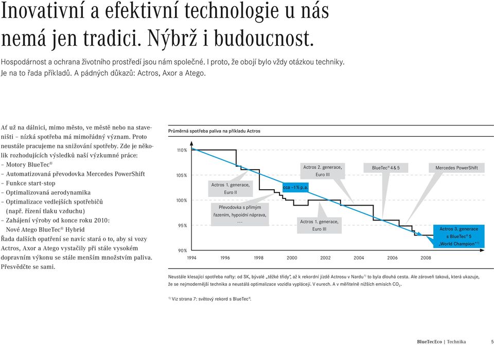 Proto neustále pracujeme na snižování spotřeby.