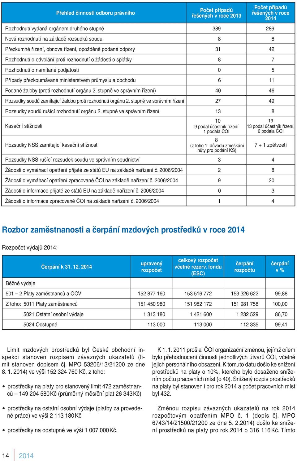 průmyslu a obchodu 6 11 Podané žaloby (proti rozhodnutí orgánu 2. stupně ve správním řízení) 40 46 Rozsudky soudů zamítající žalobu proti rozhodnutí orgánu 2.