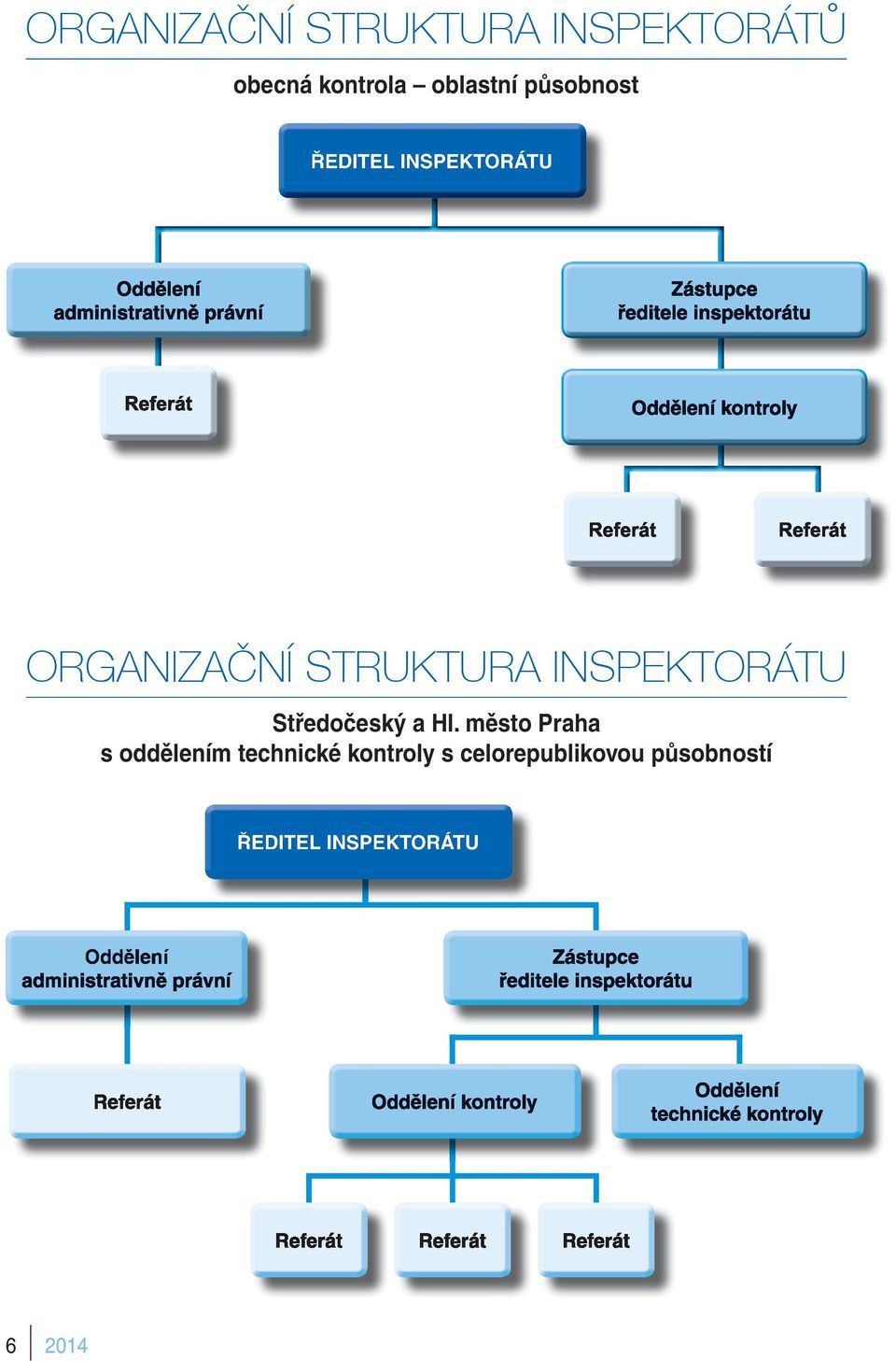 INSPEKTORÁTU Středočeský a Hl.