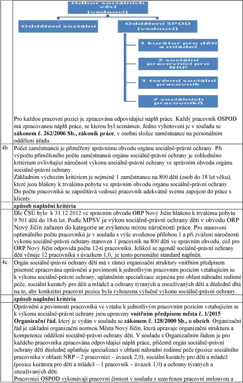 Při výpočtu přiměřeného počtu zaměstnanců orgánu sociálně-právní ochrany je zohledněno kritérium ovlivňující náročnost výkonu sociálně-právní ochrany ve správním obvodu orgánu sociálně-právní ochrany.