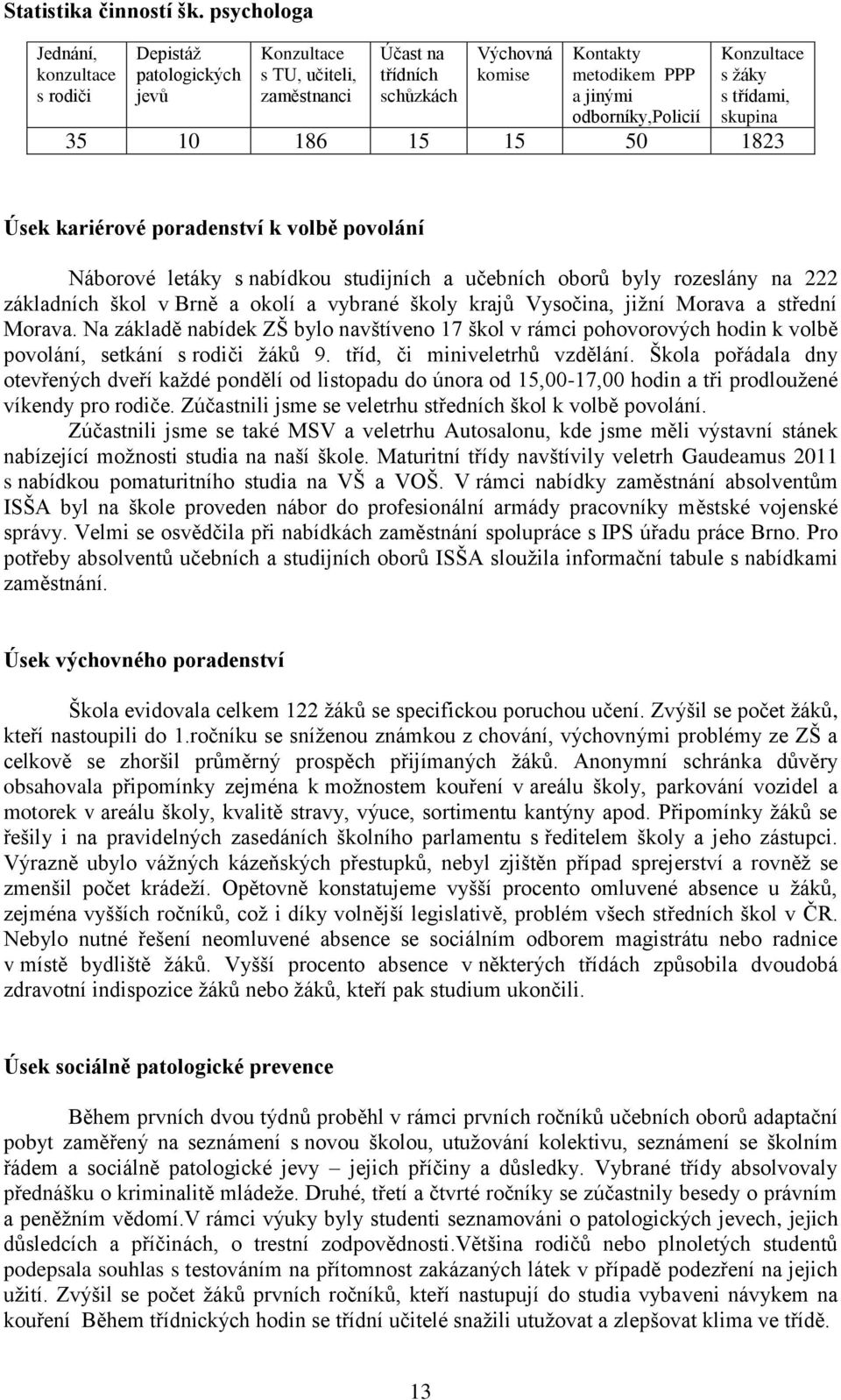 Konzultace s ţáky s třídami, skupina 35 10 186 15 15 50 1823 Úsek kariérové poradenství k volbě povolání Náborové letáky s nabídkou studijních a učebních oborů byly rozeslány na 222 základních škol v