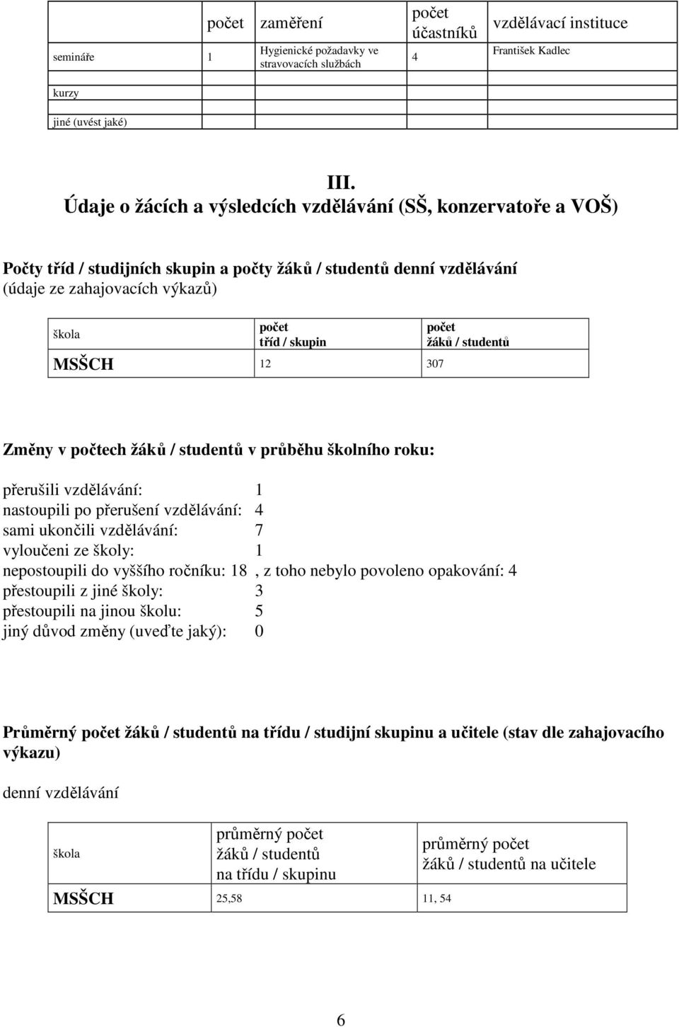 žáků / studentů MSŠCH 12 307 Změny v počtech žáků / studentů v průběhu školního roku: přerušili vzdělávání: 1 nastoupili po přerušení vzdělávání: 4 sami ukončili vzdělávání: 7 vyloučeni ze školy: 1