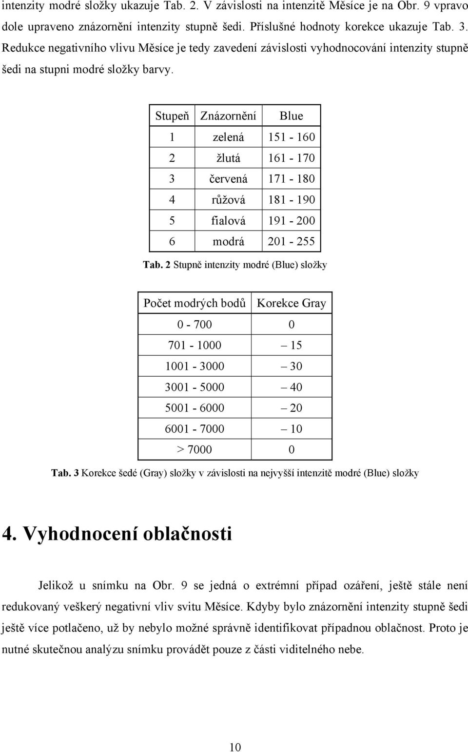 Stupeň Znázornění Blue 1 zelená 151-160 2 žlutá 161-170 3 červená 171-180 4 růžová 181-190 5 fialová 191-200 6 modrá 201-255 Tab.