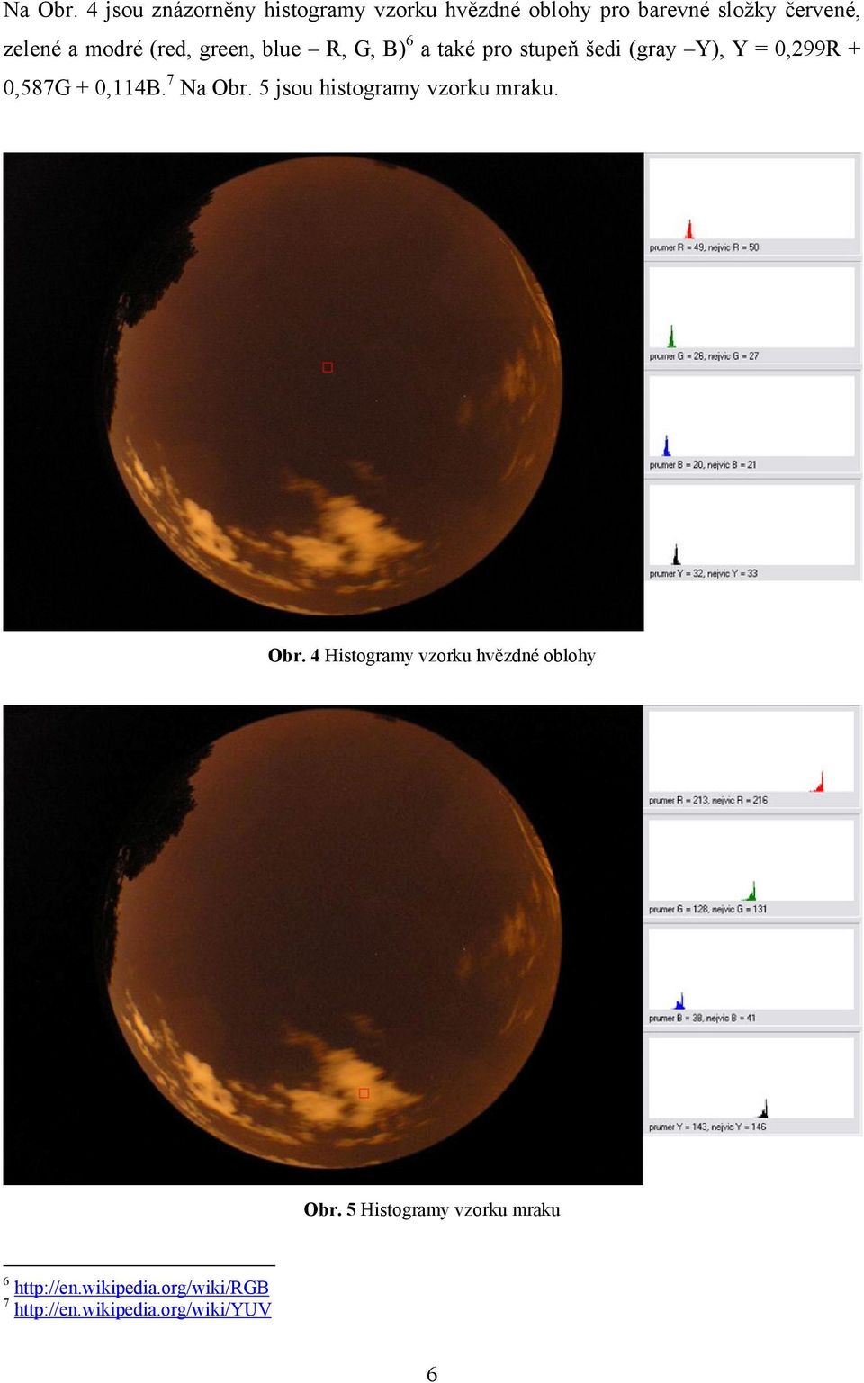 (red, green, blue R, G, B) 6 a také pro stupeň šedi (gray Y), Y = 0,299R + 0,587G + 0,114B.