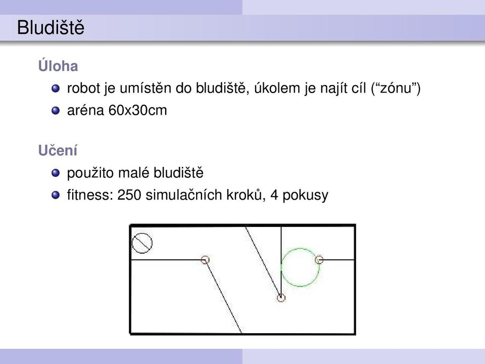 aréna 60x30cm Učení použito malé