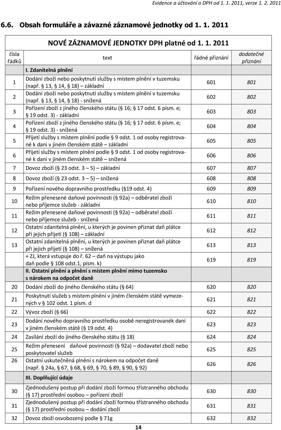 13, 14, 18) - snížená Pořízení zboží z jiného členského státu ( 16; 17 odst. 6 písm. e; 19 odst. 3) - základní Pořízení zboží z jiného členského státu ( 16; 17 odst. 6 písm. e; 19 odst. 3) - snížená Přijetí služby s místem plnění podle 9 odst.