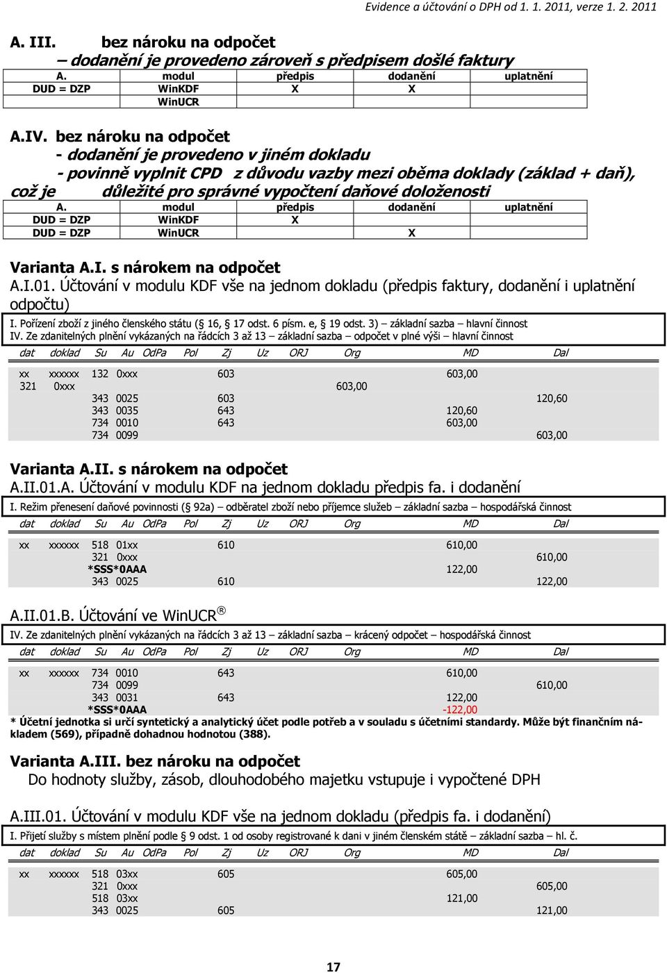 modul předpis dodanění uplatnění DUD = DZP WinKDF X DUD = DZP WinUCR X Varianta A.I. s nárokem na odpočet A.I.01.