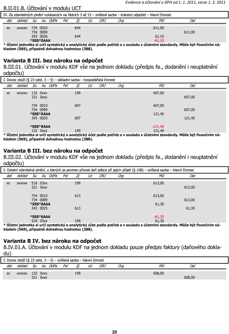 2011 xx xxxxxx 734 0010 644 611,00 734 0099 611,00 343 0036 644 61,10 *SSS*0AAA -61,10 * Účetní jednotka si určí syntetický a analytický účet podle potřeb a v souladu s účetními standardy.