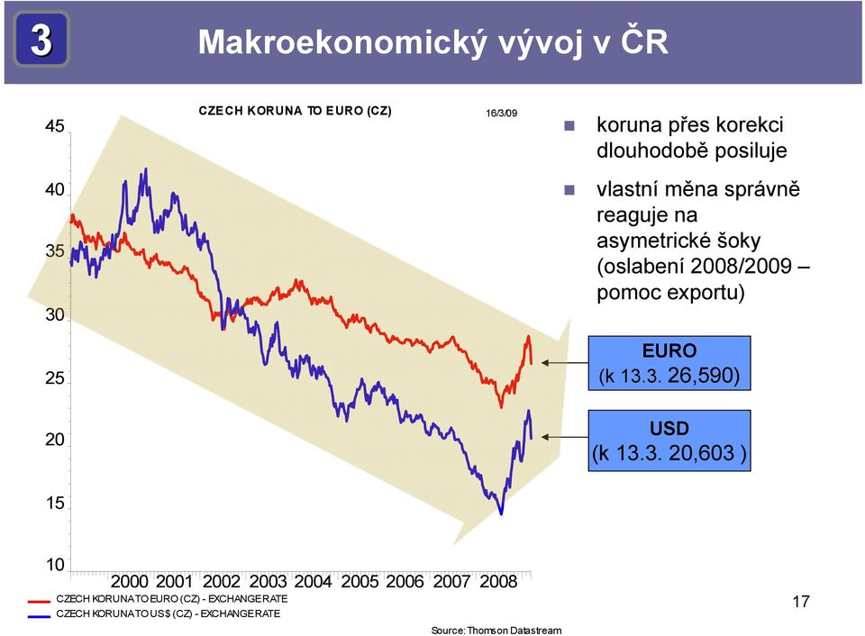 EURO (k 13.