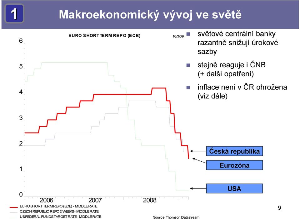 dále) 3 2 1 Česká republika Eurozóna 0 2006 2007 2008 EURO SHORT TERM REPO (ECB) - MIDDLE RATE CZECH