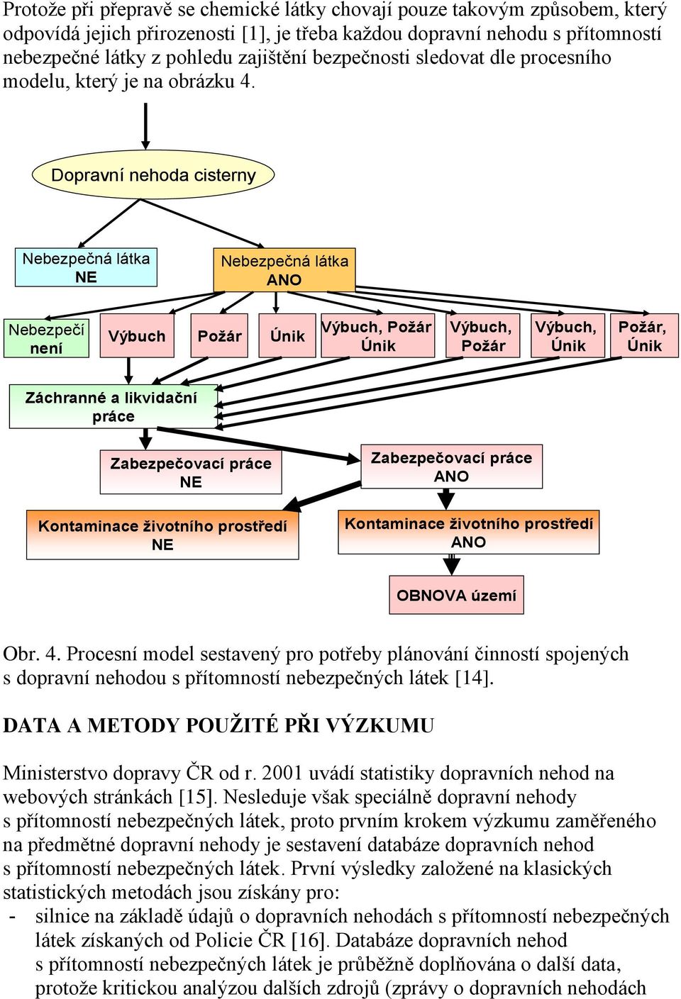 Dopravní nehoda cisterny Nebezpečná látka NE Nebezpečná látka ANO Nebezpečí není Výbuch Požár Únik Výbuch, Požár Únik Výbuch, Požár Výbuch, Únik Požár, Únik Záchranné a likvidační práce Zabezpečovací