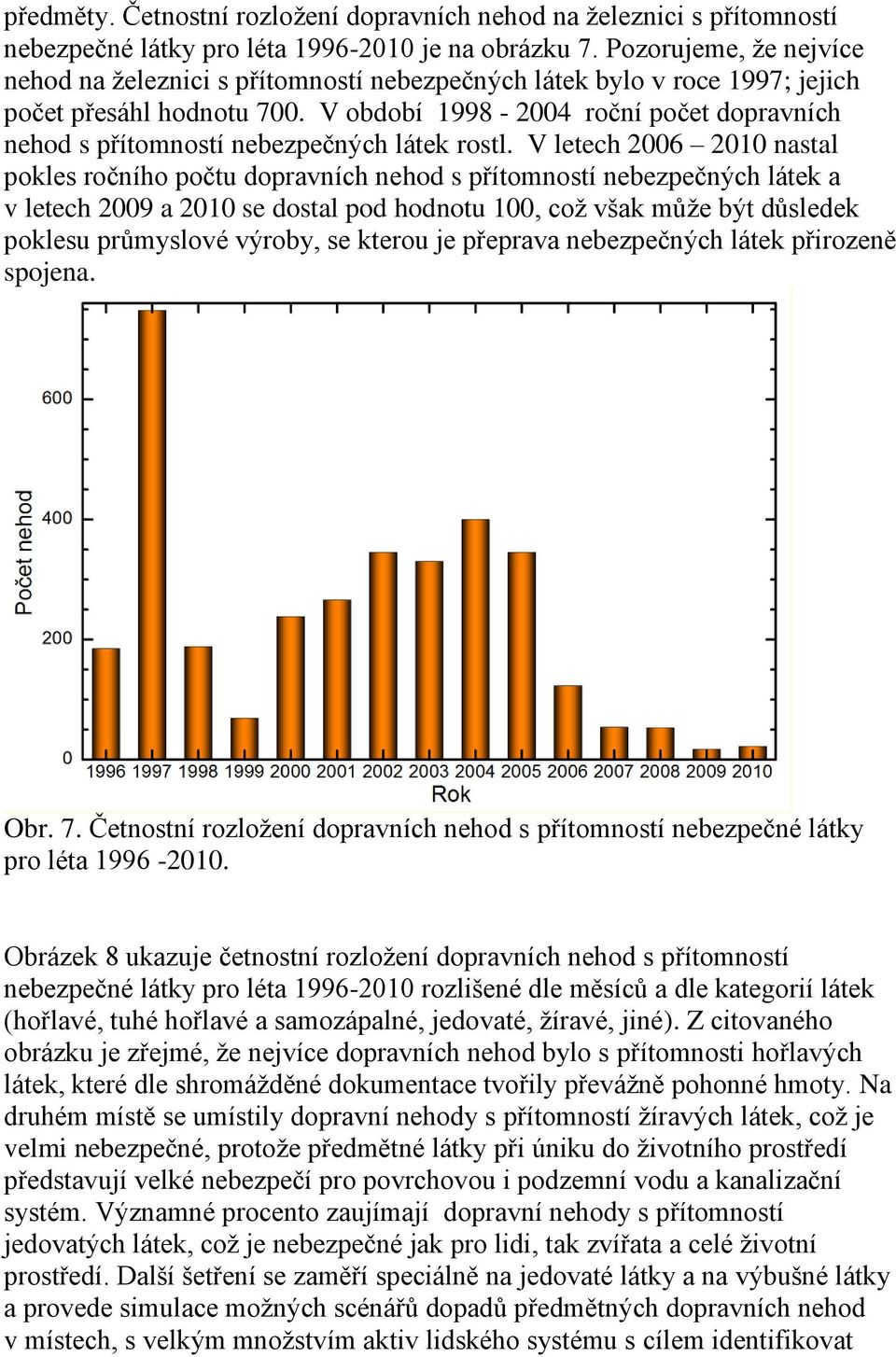 V období 1998-2004 roční počet dopravních nehod s přítomností nebezpečných látek rostl.