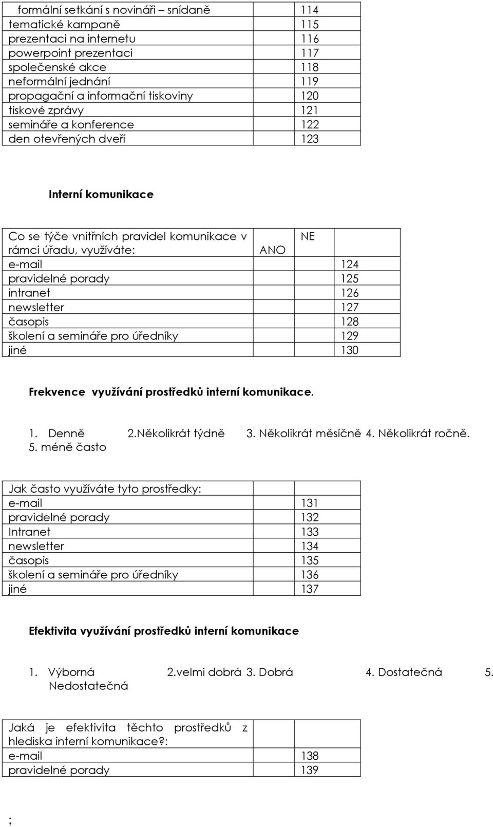 intranet 126 newsletter 127 časopis 128 školení a semináře pro úředníky 129 jiné 130 Frekvence využívání prostředků interní komunikace. 1. Denně 2.Několikrát týdně 3. Několikrát měsíčně 4.