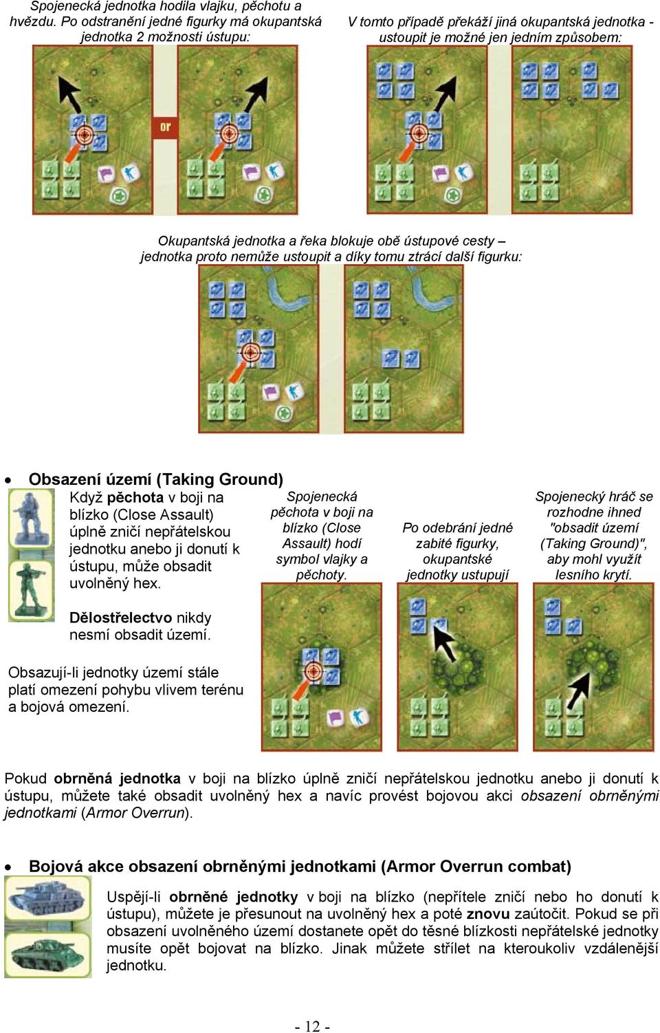 ústupové cesty jednotka proto nemůže ustoupit a díky tomu ztrácí další figurku: Obsazení území (Taking Ground) Když pěchota v boji na Spojenecká blízko (Close Assault) pěchota v boji na úplně zničí