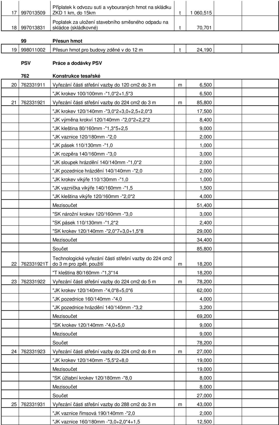 100/100mm -"1,0*2+1,5*3 6,500 21 762331921 Vyřezání části střešní vazby do 224 cm2 do 3 m m 85,800 22 762331921T "JK krokev 120/140mm -"3,0*2+3,0+2,5+2,0*3 17,500 "JK výměna krokví 120/140mm