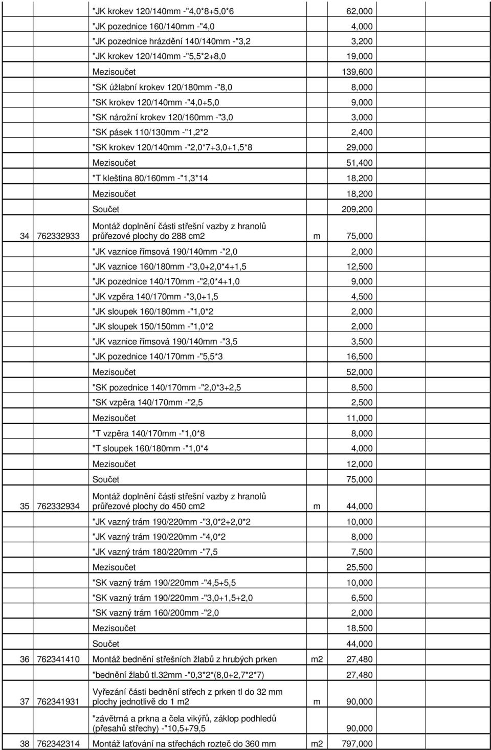 29,000 Mezisoučet 51,400 "T kleština 80/160mm -"1,3*14 18,200 Mezisoučet 18,200 Součet 209,200 Montáž doplnění části střešní vazby z hranolů průřezové plochy do 288 cm2 m 75,000 "JK vaznice římsová