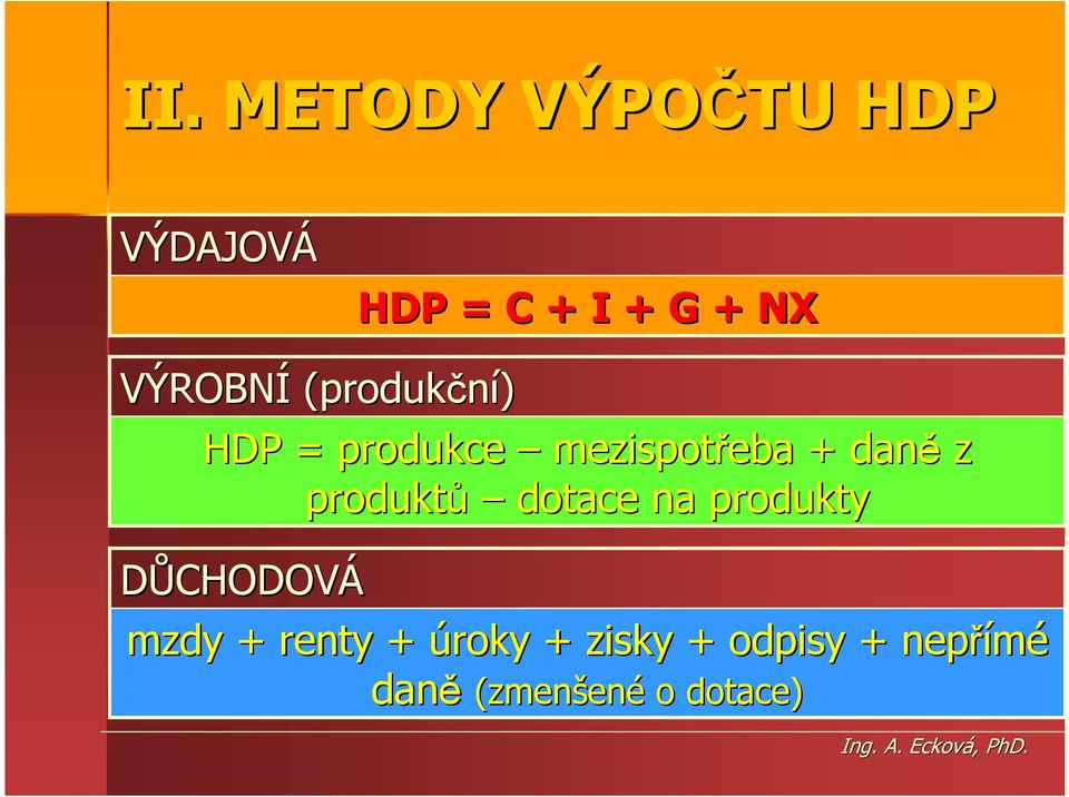 daně z produktů dotace na produkty DŮCHODOVÁ mzdy +