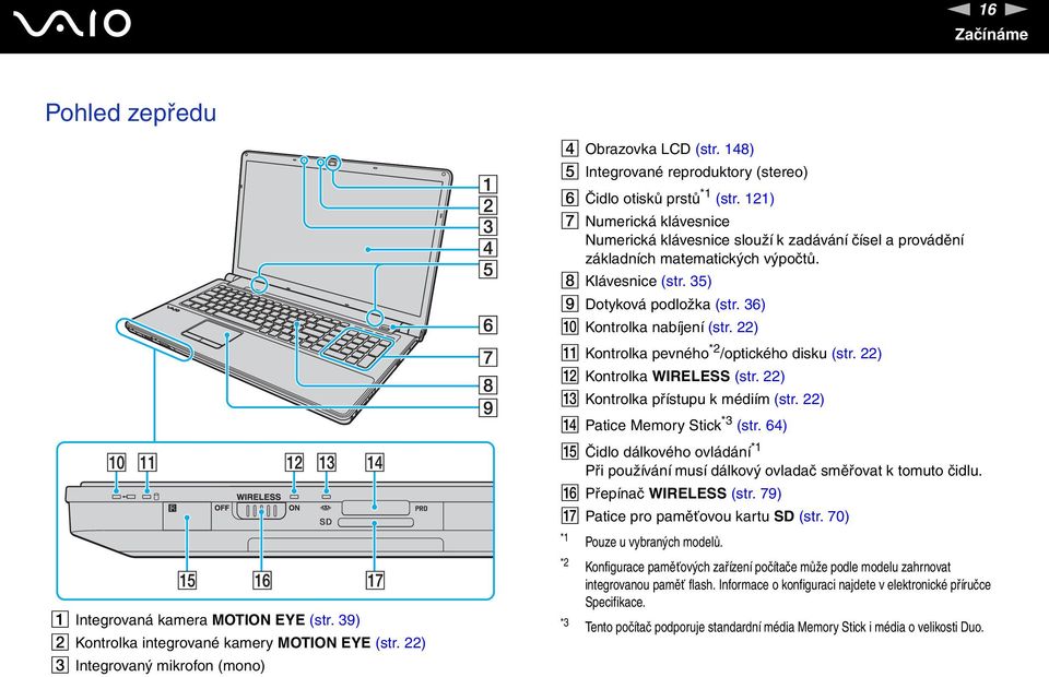 22) K Kontrolka pevného *2 /optického disku (str. 22) L Kontrolka WIRELESS (str. 22) M Kontrolka přístupu k médiím (str. 22) Patice Memory Stick *3 (str.