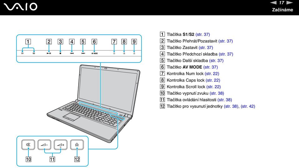 37) G Kontrolka um lock (str. 22) H Kontrolka Caps lock (str. 22) I Kontrolka Scroll lock (str.