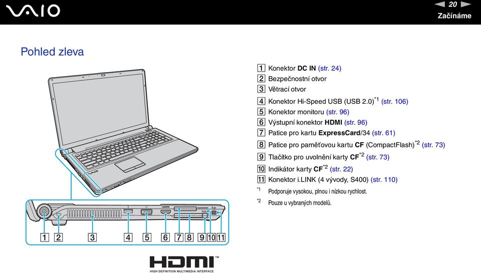 61) H Patice pro paměťovou kartu CF (CompactFlash) *2 (str. 73) I Tlačítko pro uvolnění karty CF *2 (str.