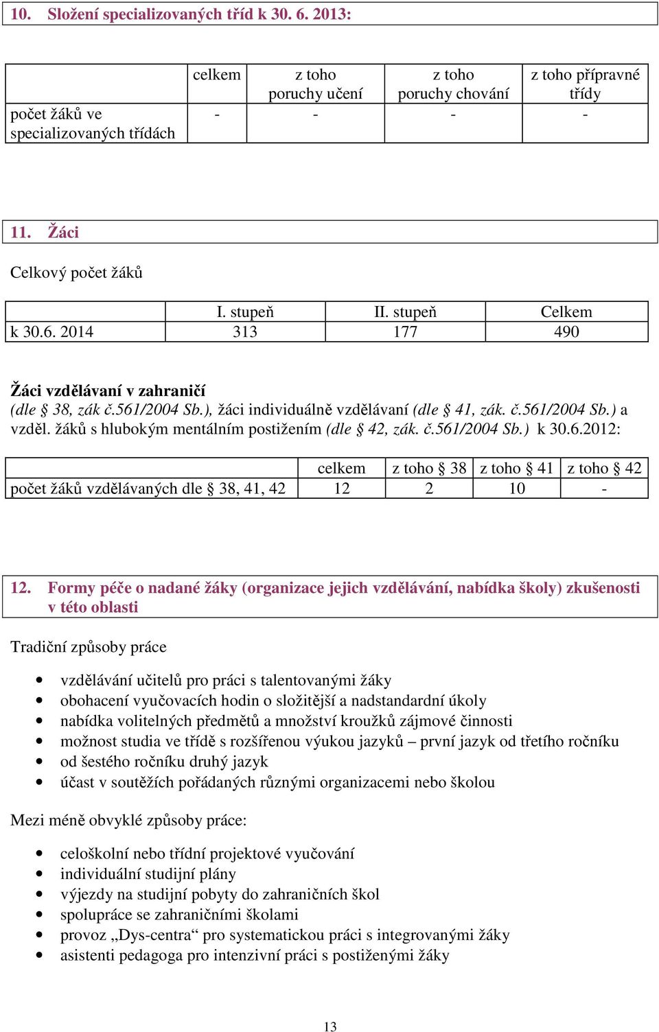 žáků s hlubokým mentálním postižením (dle 42, zák. č.561/2004 Sb.) k 30.6.2012: celkem z toho 38 z toho 41 z toho 42 počet žáků vzdělávaných dle 38, 41, 42 12 2 10-12.