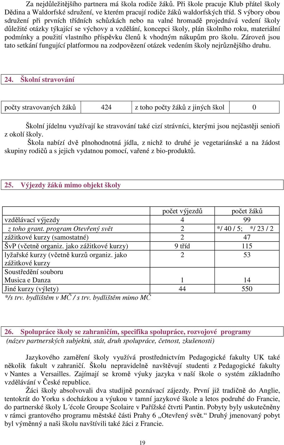 podmínky a použití vlastního příspěvku členů k vhodným nákupům pro školu. Zároveň jsou tato setkání fungující platformou na zodpovězení otázek vedením školy nejrůznějšího druhu. 24.