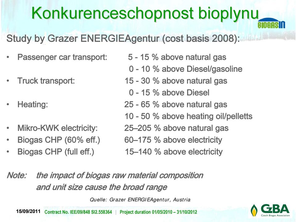 oil/pelletts Mikro-KWK electricity: 25 205 % above natural gas Biogas CHP (60% eff.) 60 175 % above electricity Biogas CHP (full eff.