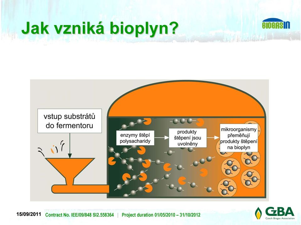 bioplyn?
