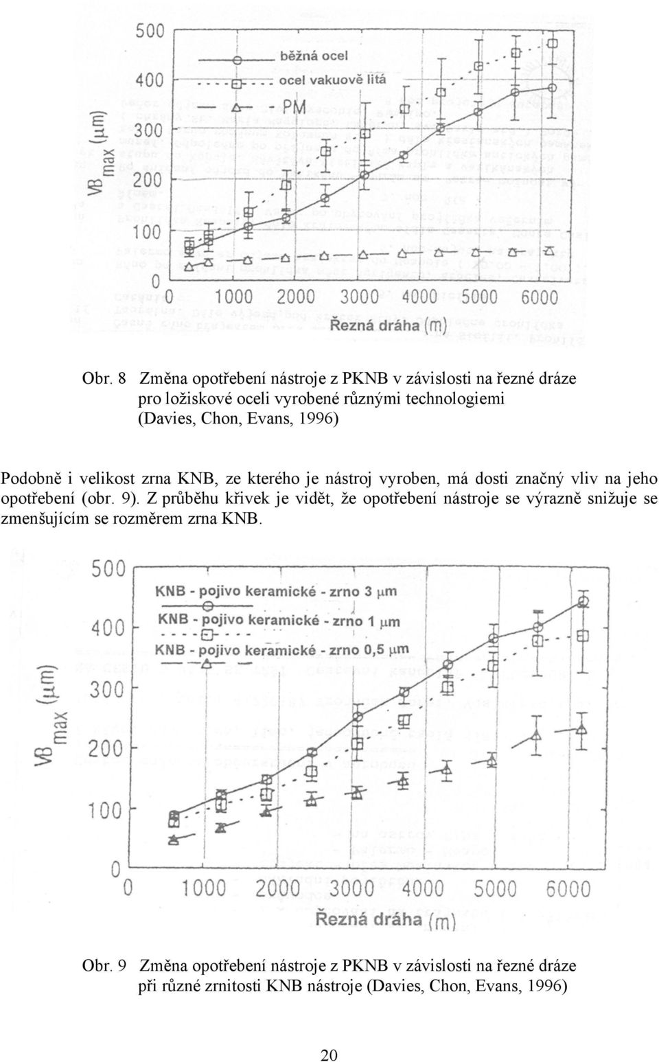 opotřebení (obr. 9).