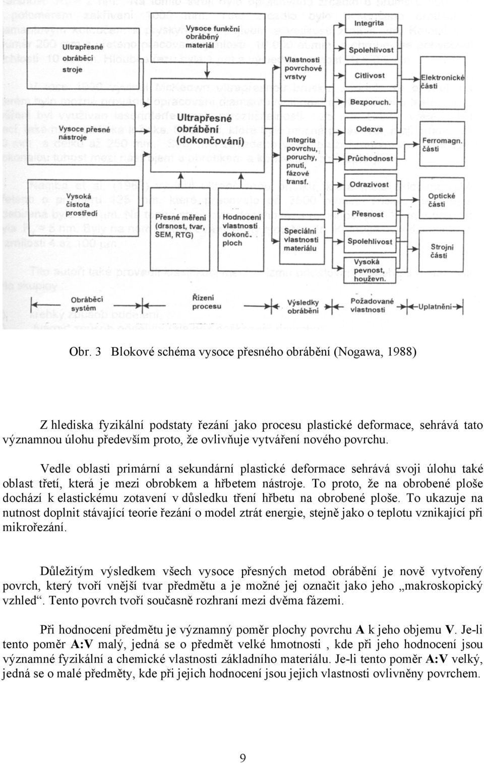 To proto, že na obrobené ploše dochází k elastickému zotavení v důsledku tření hřbetu na obrobené ploše.