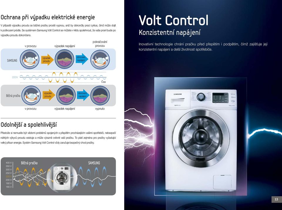 Volt Control Konzistentní napájení v provozu výpadek napájení pokračování provozu Inovativní technologie chrání pračku před přepětím i podpětím, čímž zajišťuje její konzistentní napájení a delší