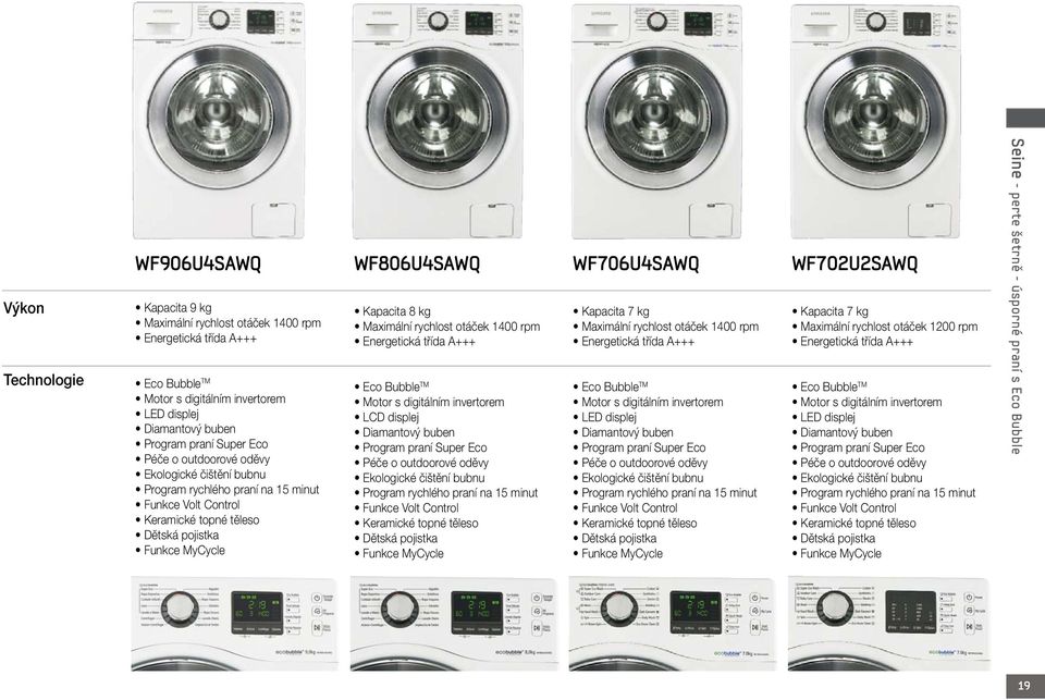 bubnu Funkce MyCycle WF706U4SAWQ Kapacita 7 kg Maximální rychlost otáček 1400 rpm Energetická třída A+++ Eco Bubble TM Motor s digitálním invertorem Péče o outdoorové oděvy Ekologické čištění bubnu