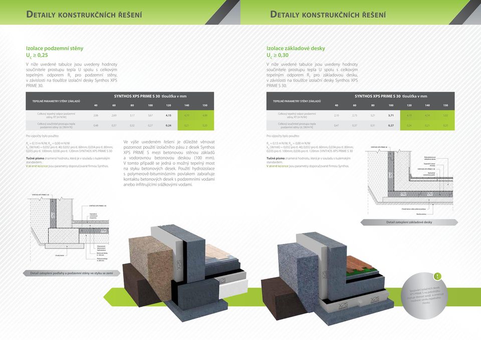 Izolace základové desky U C 0,30 V níže uvedené tabulce jsou uvedeny hodnoty součinitele prostupu tepla U spolu s celkovým tepelným odporem R T pro základovou desku, v závislosti na tloušťce izolační