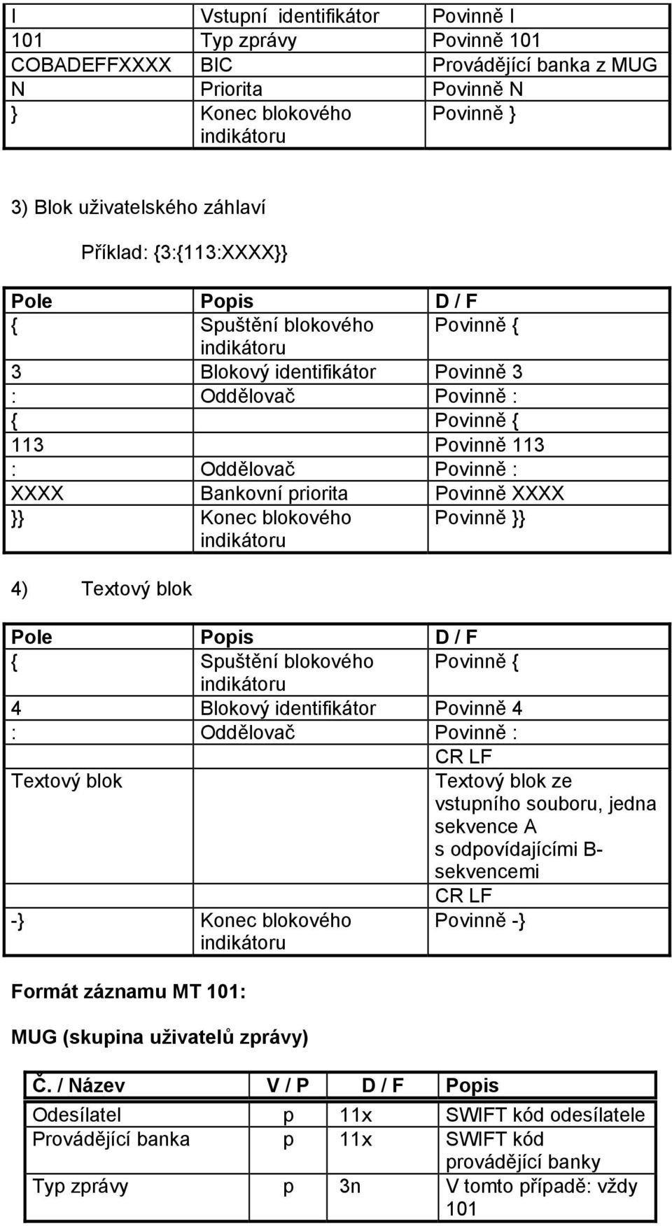 XXXX }} Konec blokového Povinně }} 4) Textový blok Pole Popis D / F { Spuštění blokového Povinně { 4 Blokový identifikátor Povinně 4 : Oddělovač Povinně : CR LF Textový blok Textový blok ze vstupního