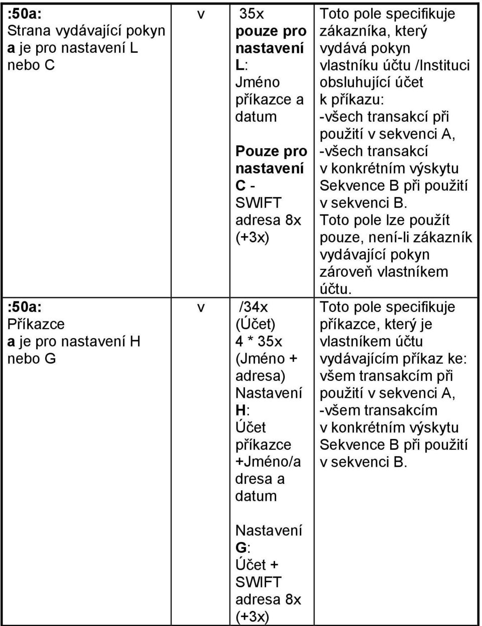 obsluhující účet k příkazu: -všech transakcí při použití v sekvenci A, -všech transakcí v konkrétním výskytu při použití v sekvenci B.