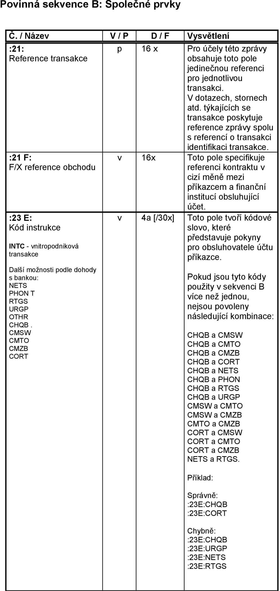 OTHR CHQB. CMSW CMTO CMZB CORT p 16 x Pro účely této zprávy obsahuje toto pole jedinečnou referenci pro jednotlivou transakci. V dotazech, stornech atd.