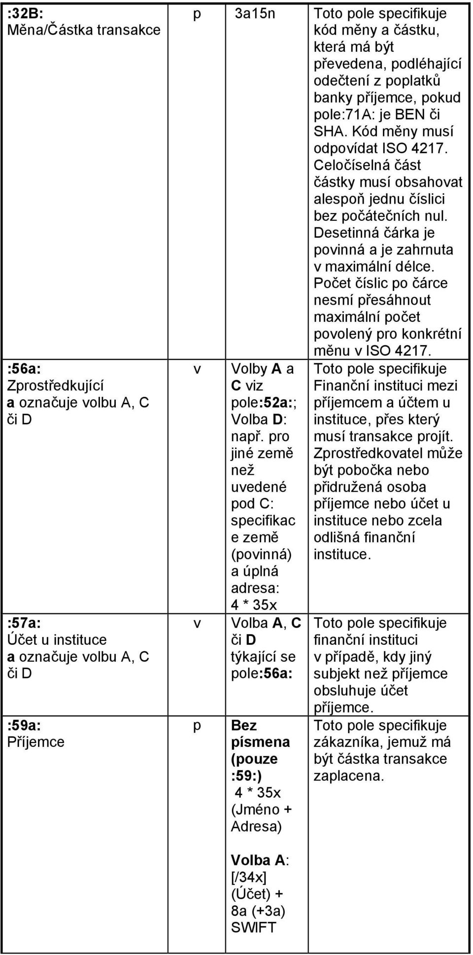 Desetinná čárka je povinná a je zahrnuta v maximální délce. Počet číslic po čárce nesmí přesáhnout maximální počet povolený pro konkrétní měnu v ISO 4217.