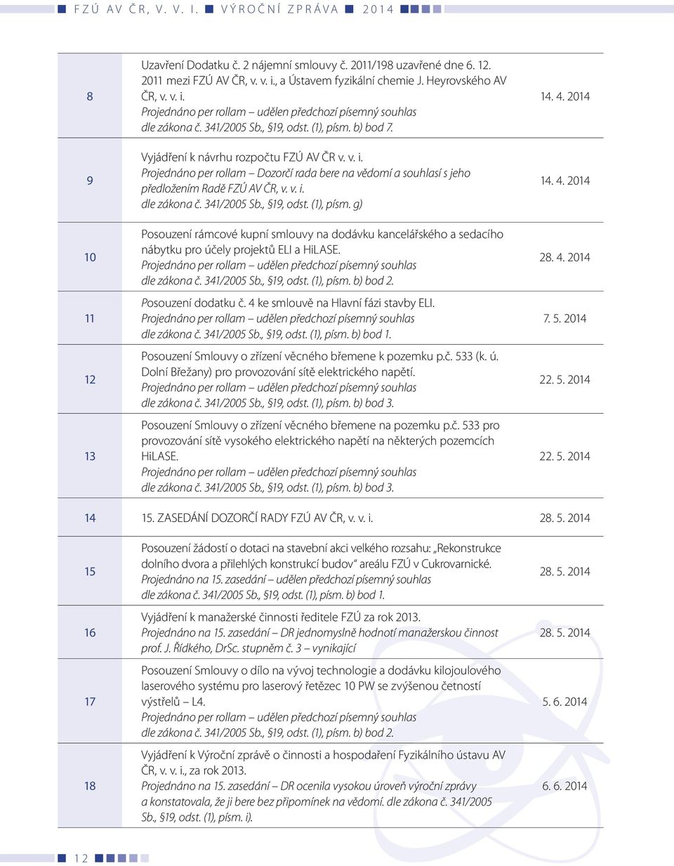 341/2005 Sb., 19, odst. (1), písm. g) Posouzení rámcové kupní smlouvy na dodávku kancelářského a sedacího nábytku pro účely projektů ELI a HiLASE.