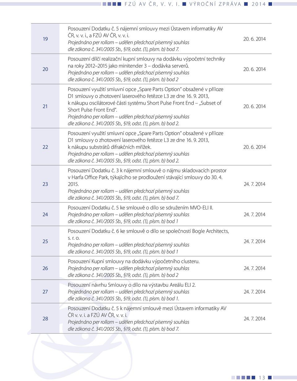 Projednáno per rollam udělen předchozí písemný souhlas dle zákona č. 341/2005 Sb., 19, odst. (1), písm.