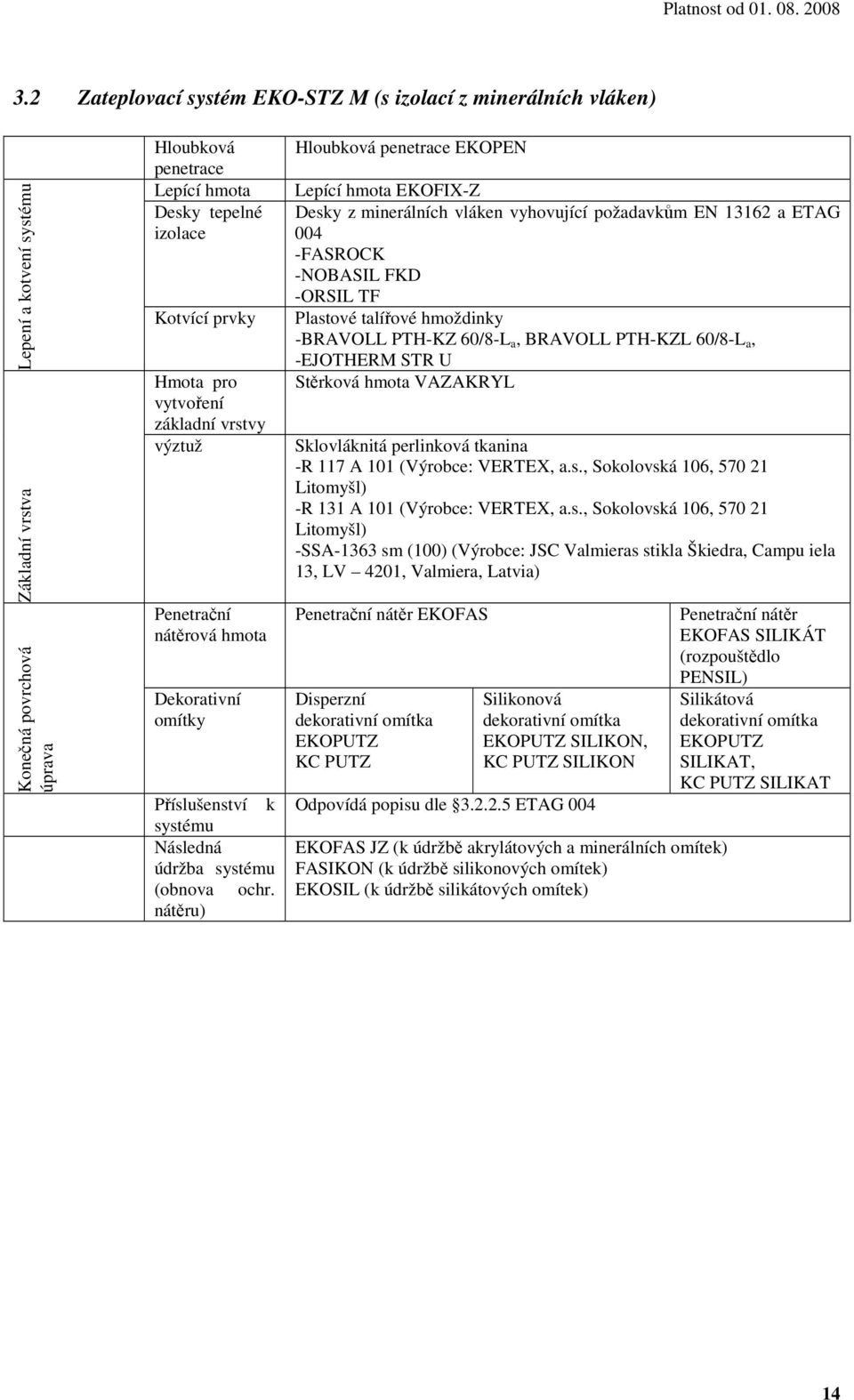 nátěru) Hloubková penetrace EKOPEN Lepící hmota EKOFIX-Z Desky z minerálních vláken vyhovující požadavkům EN 13162 a ETAG 004 -FASROCK -NOBASIL FKD -ORSIL TF Plastové talířové hmoždinky -BRAVOLL