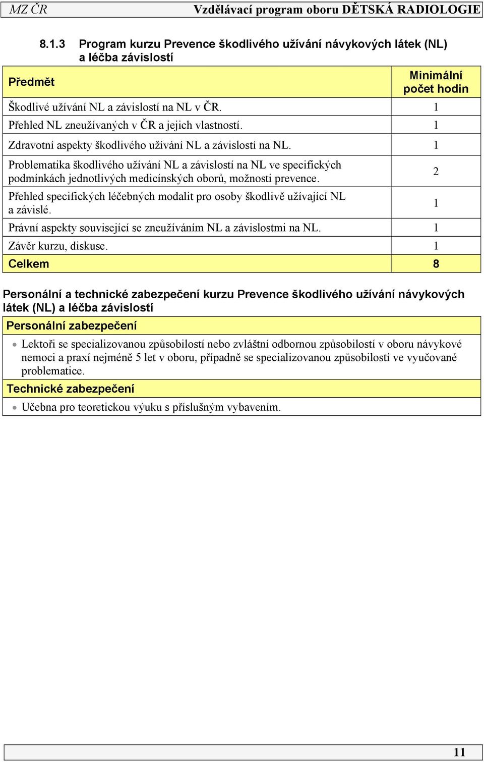 Problematika škodlivého užívání NL a závislostí na NL ve specifických podmínkách jednotlivých medicínských oborů, možnosti prevence.