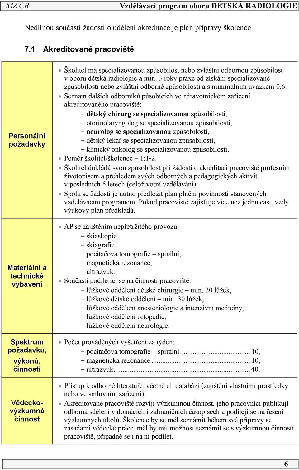 odbornou způsobilost v oboru dětská radiologie a min. 3 roky praxe od získání specializované způsobilosti nebo zvláštní odborné způsobilosti a s minimálním úvazkem 0,6.