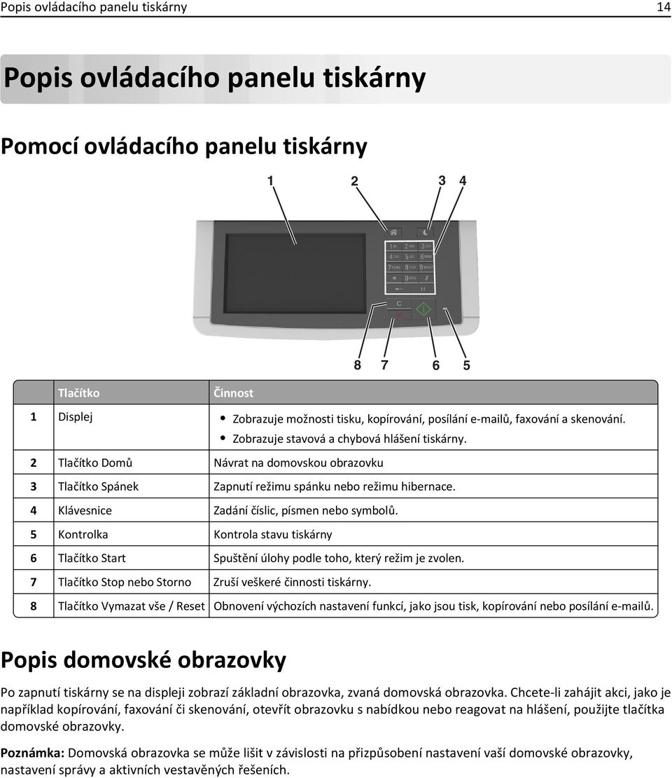 4 Klávesnice Zadání číslic, písmen nebo symbolů. 5 Kontrolka Kontrola stavu tiskárny 6 Tlačítko Start Spuštění úlohy podle toho, který režim je zvolen.