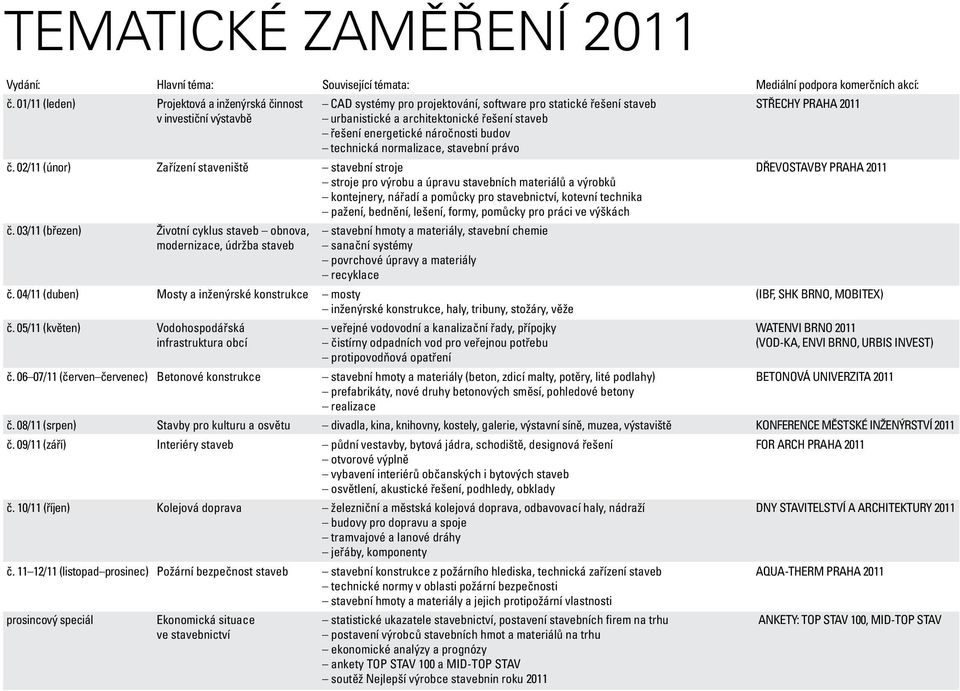 řešení energetické náročnosti budov technická normalizace, stavební právo č.